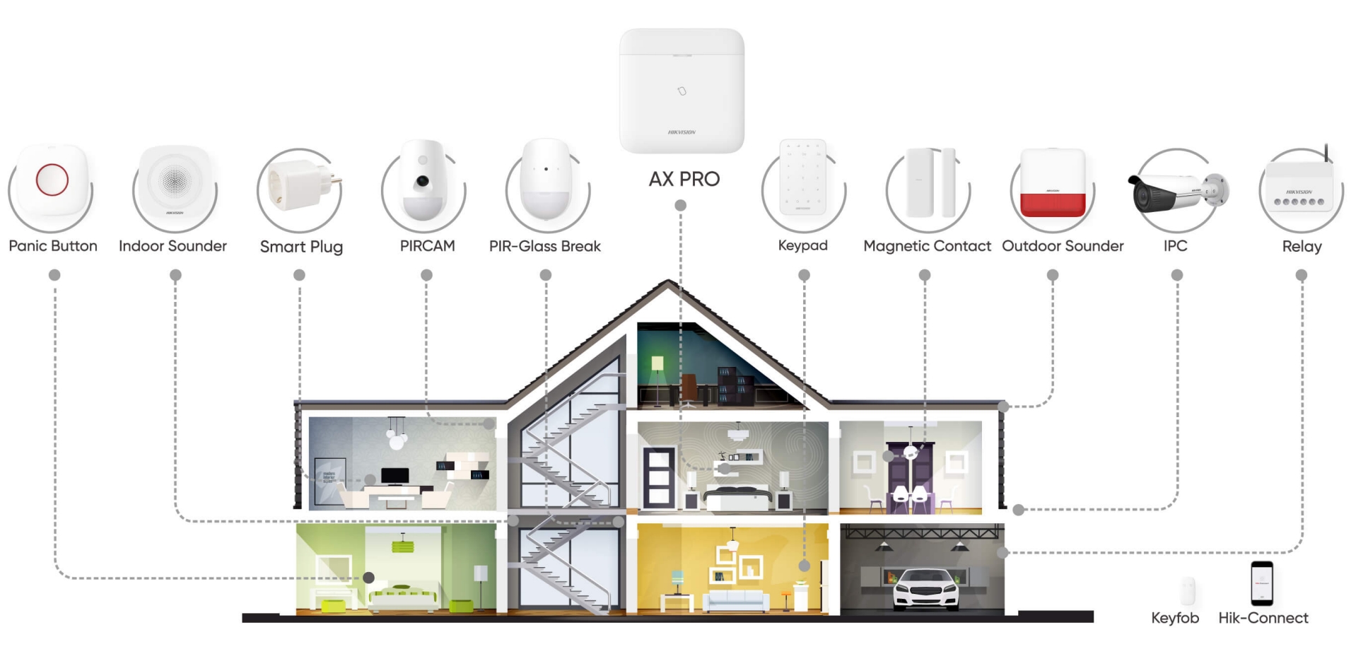 AX-PRO-wireless-alarm-system-Image-2