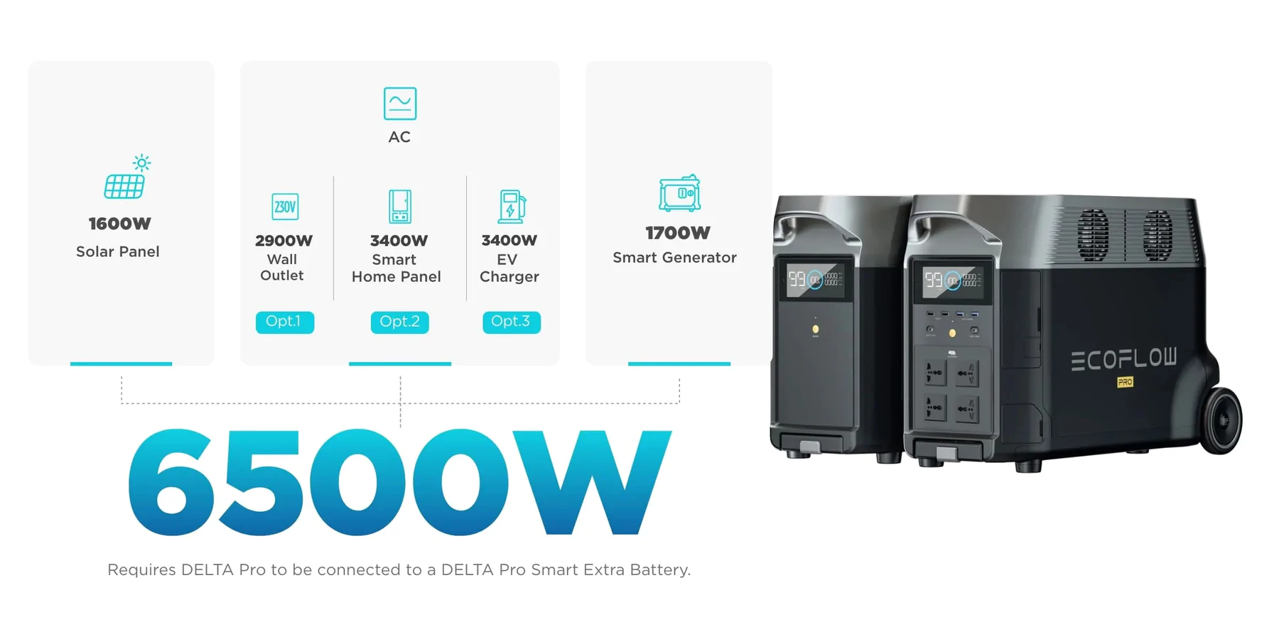 EcoFlow-DELTA-PRO-Portable-Power-Station-Image-4