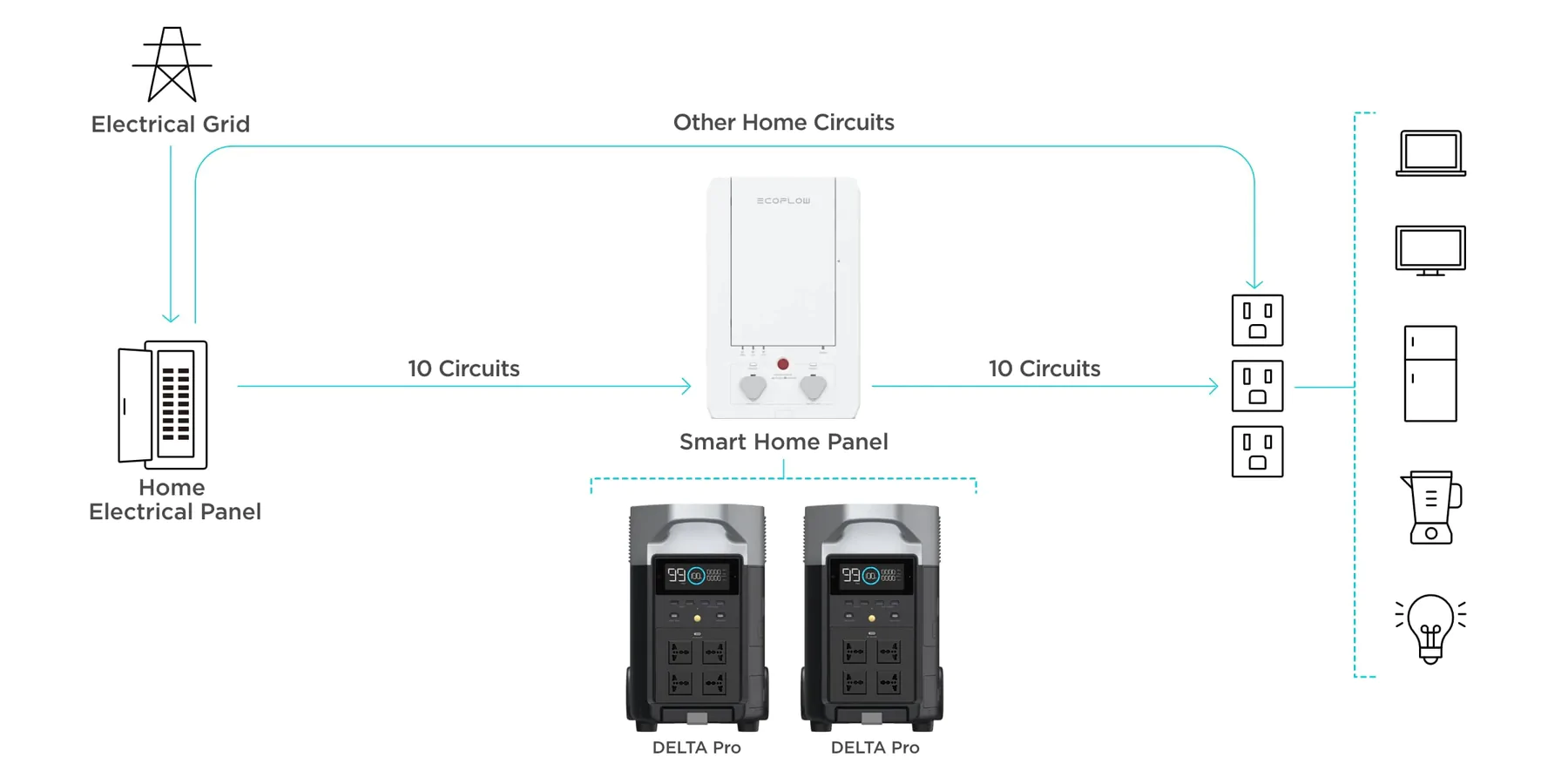 EcoFlow-DELTA-PRO-Portable-Power-Station-Image-12